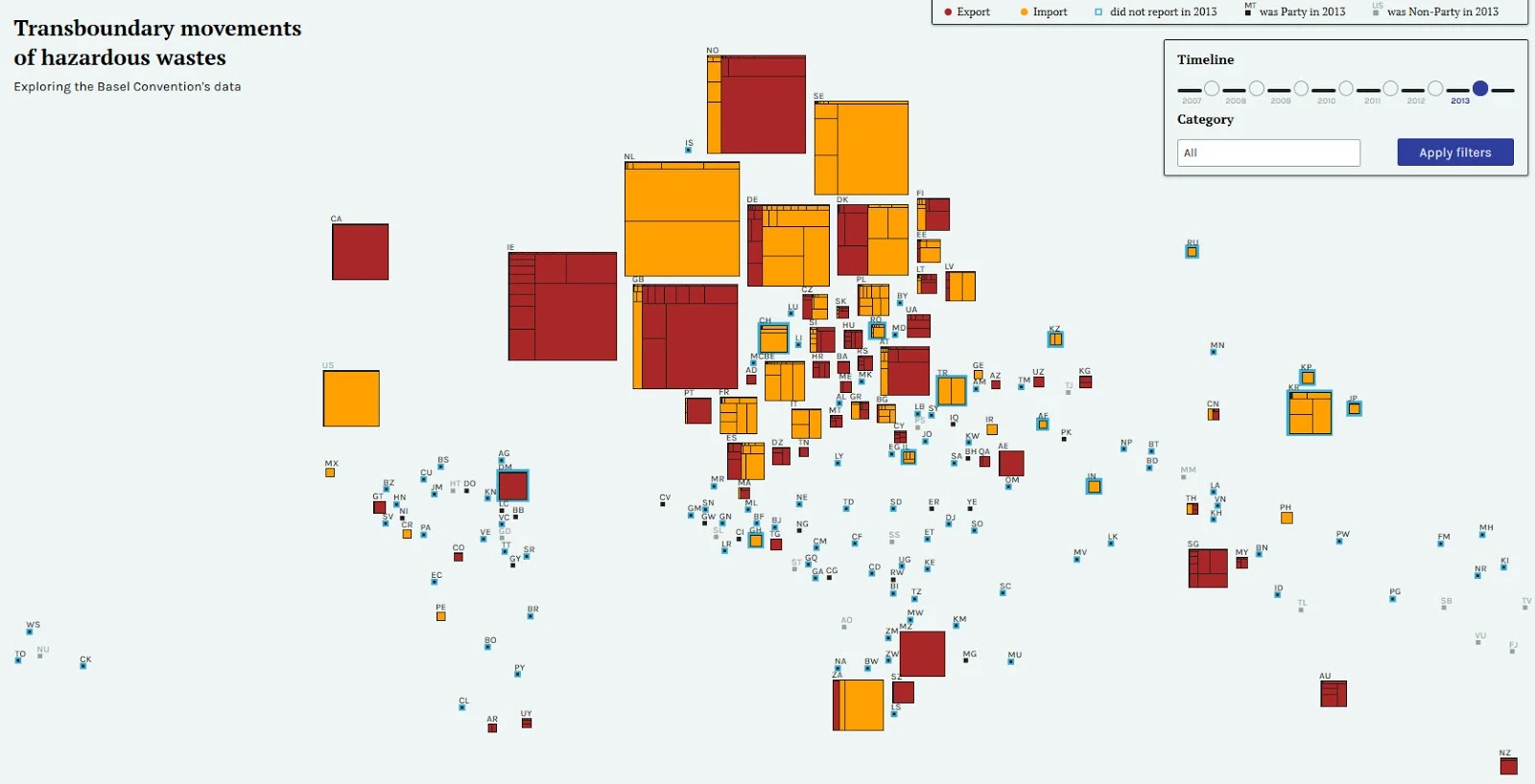 Transboundary movements of hazardous wastes