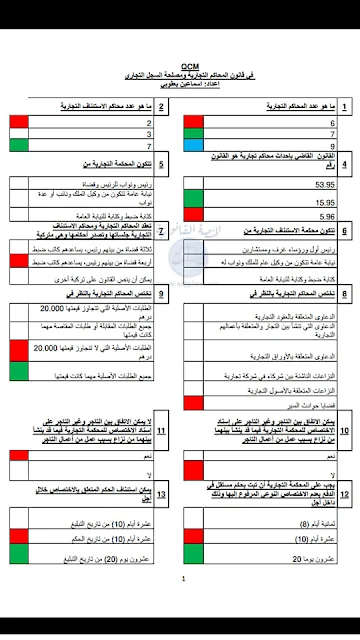  سؤال جواب في القانون التجاري