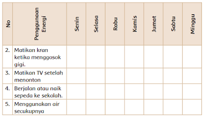 tabel tentang aturan hemat energi di rumah 1 www.simplenews.me