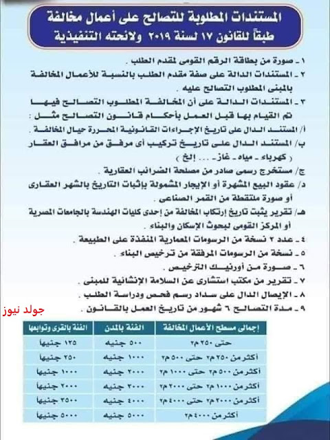 ملف تحميل... قانون التصالح الجديد2021 المستندات المطلوبة تحميل قانون التصالح pdf ماهو قانون التصالح الجديد , وهل يوجد تعديلات قانون التصالح , تحميل الأن قانون التصالح في مخالفات البناء 2020 pdf ملف تحميل... قانون التصالح الجديد2021 المستندات المطلوبة تحميل قانون التصالح pdf ماهو قانون التصالح الجديد , وهل يوجد تعديلات قانون التصالح , تحميل الأن قانون التصالح في مخالفات البناء 2020 pdf
