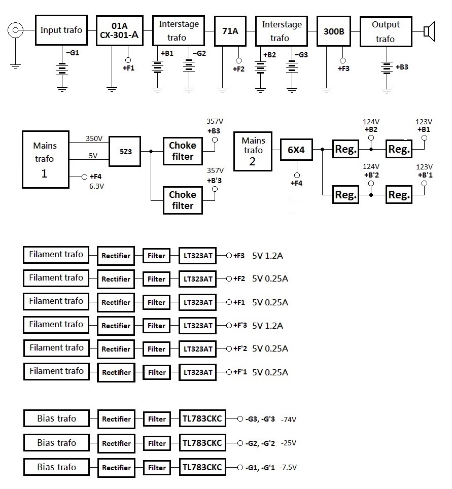 1. Why DIY my directheated triode tube single ended Class A audio