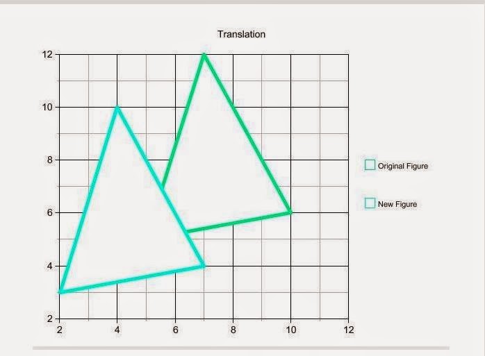 Making IT Click : Transformations ARE NOT LOST in Translation in Math