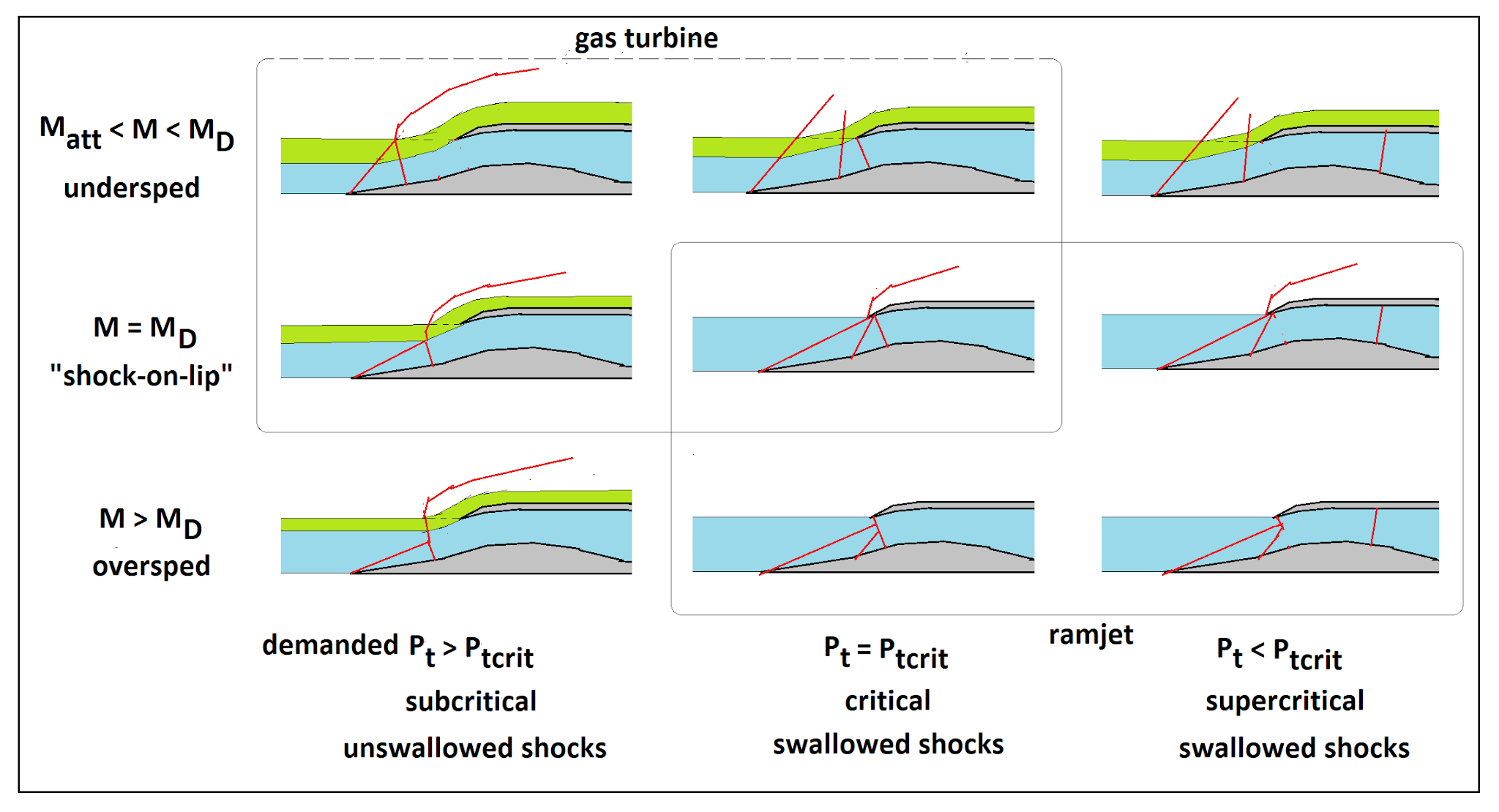 An Ex Rocket Man's Take On It: Fundamentals of Inlets