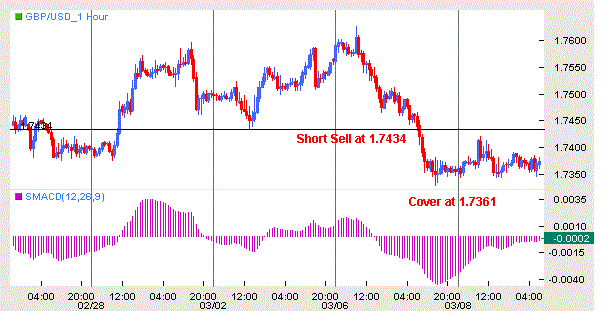 5 Days breakout