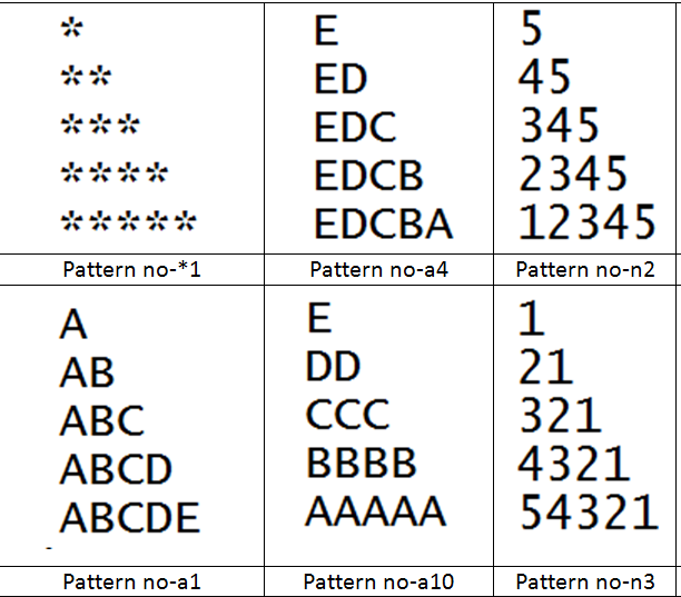 1st tutorial for right angle triangle patterns : C.S.E. CLUB