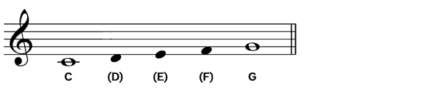 Interval Nada Sekt Adalah Nomor / Interval Nada Adalah