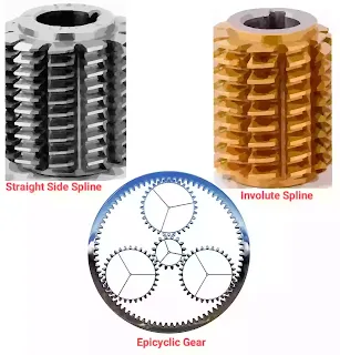types of gears and their uses