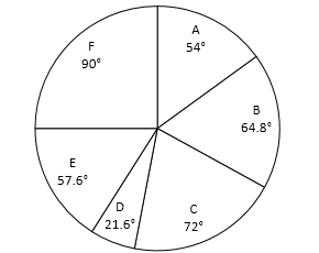 SBI PO Mains Quantitative Aptitude Quiz: 25th June |_3.1