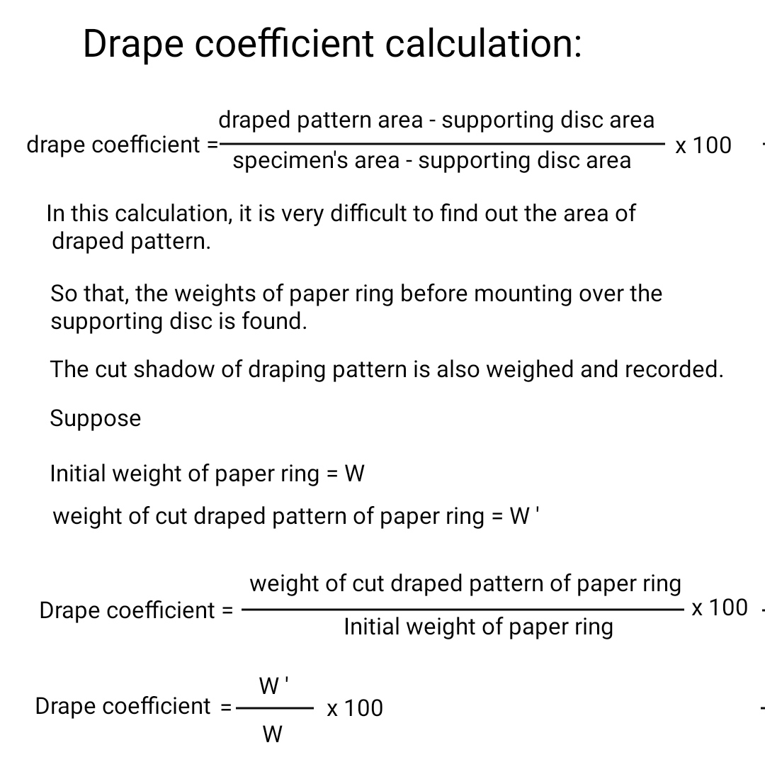 Textile Adviser TESTING OF DRAPE COEFFICIENT OF FABRIC BY CUSICK DRAPE