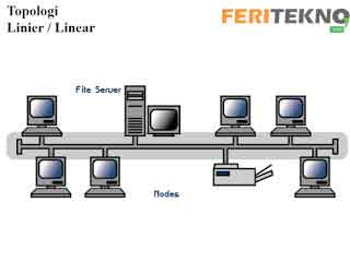 macam-macam topologi jaringan - Feri Tekno