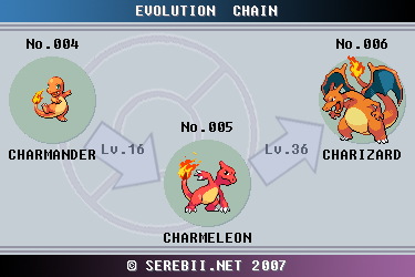 Pokemon Red Evolution Chart