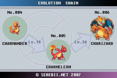 Pokemon Fire Red Evolve Chart