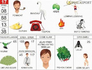 Erek Erek 2D | Buku Tafsir Mimpi 2D Bergambar - Pialasport