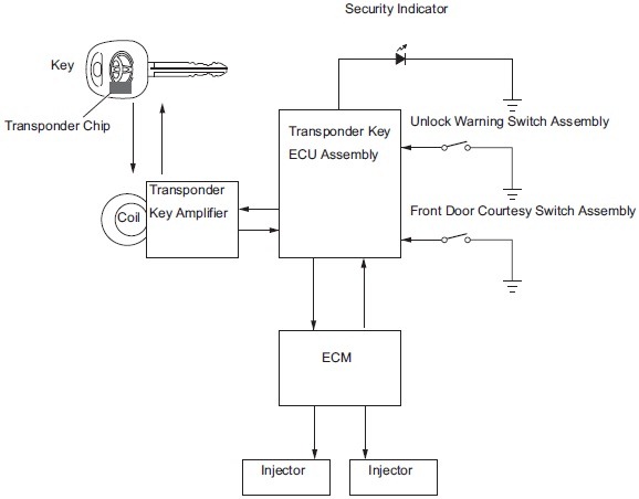 Wiring Diagrams - Toyota Yaris Engine Immobilizer System