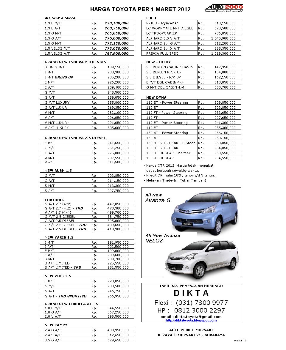 HARGA TOYOTA SURABAYA PER 1 MARET 2012 DIKTA TOYOTA Informasi 
