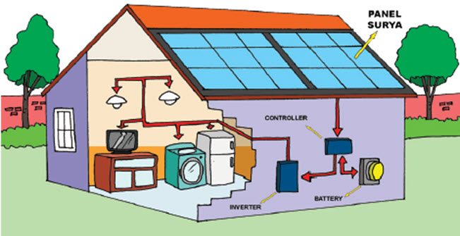 Pembelajaran 1 Tema 4 Subtema 3 Globalisasi dan Cinta