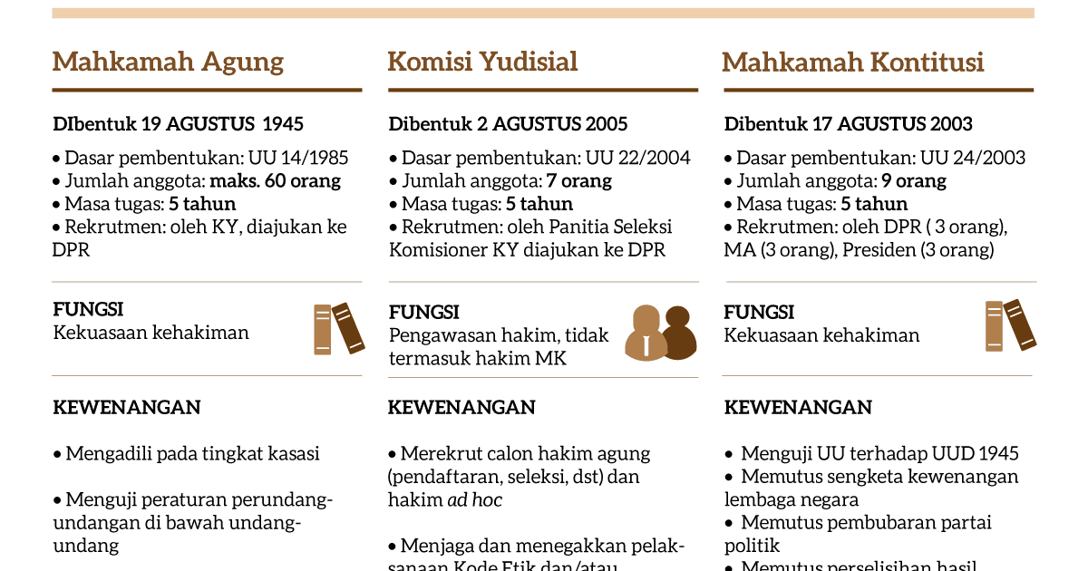 Tugas komisi yudisial