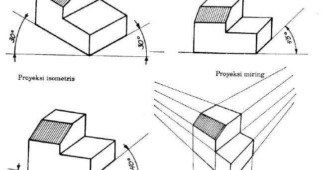 Mengenal Proyeksi Dalam Gambar Teknik (Gambar Proyeksi)