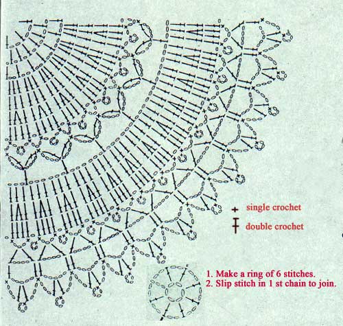 Free doily pattern - Learn how to crochet