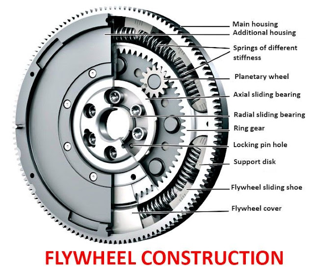 Flywheel construction