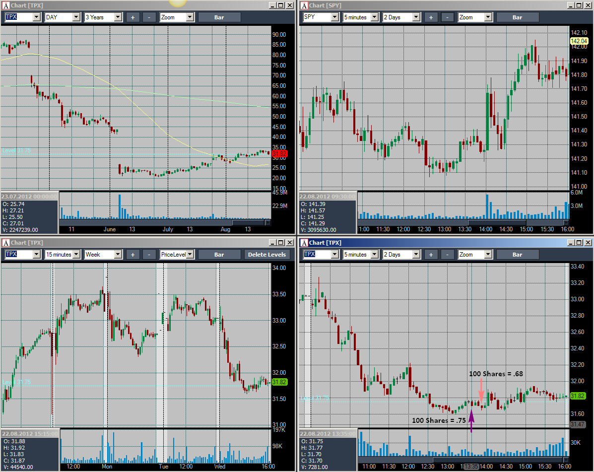 The official uk top 100 singles chart 09. Jack macelby hot and fourteen. 2021. чарты 18. Uk chart.