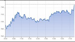 Ftse Aim Italia 04-02-2021