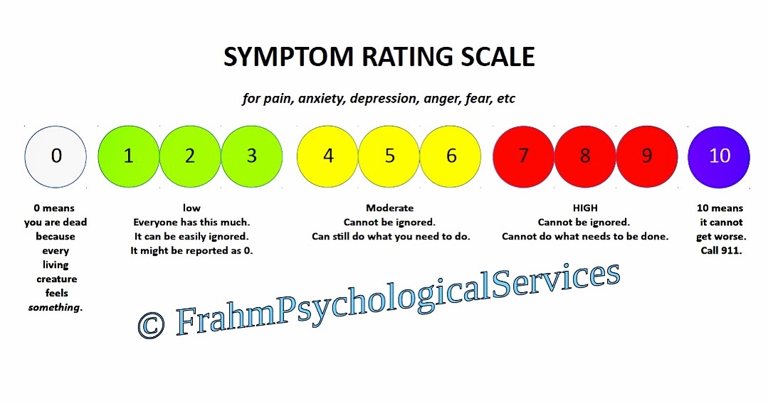 Frahm Psychological Services Symptom Rating Scale