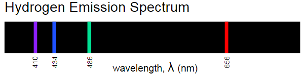PreAP Chemistry Lacaille 9352