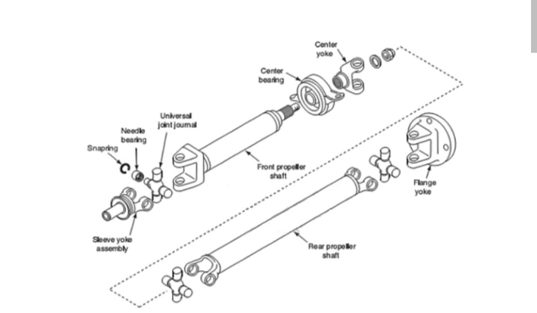 Bagian dan Fungsi Propeller Shaft pada Sistem Transmisi Mobil DWI