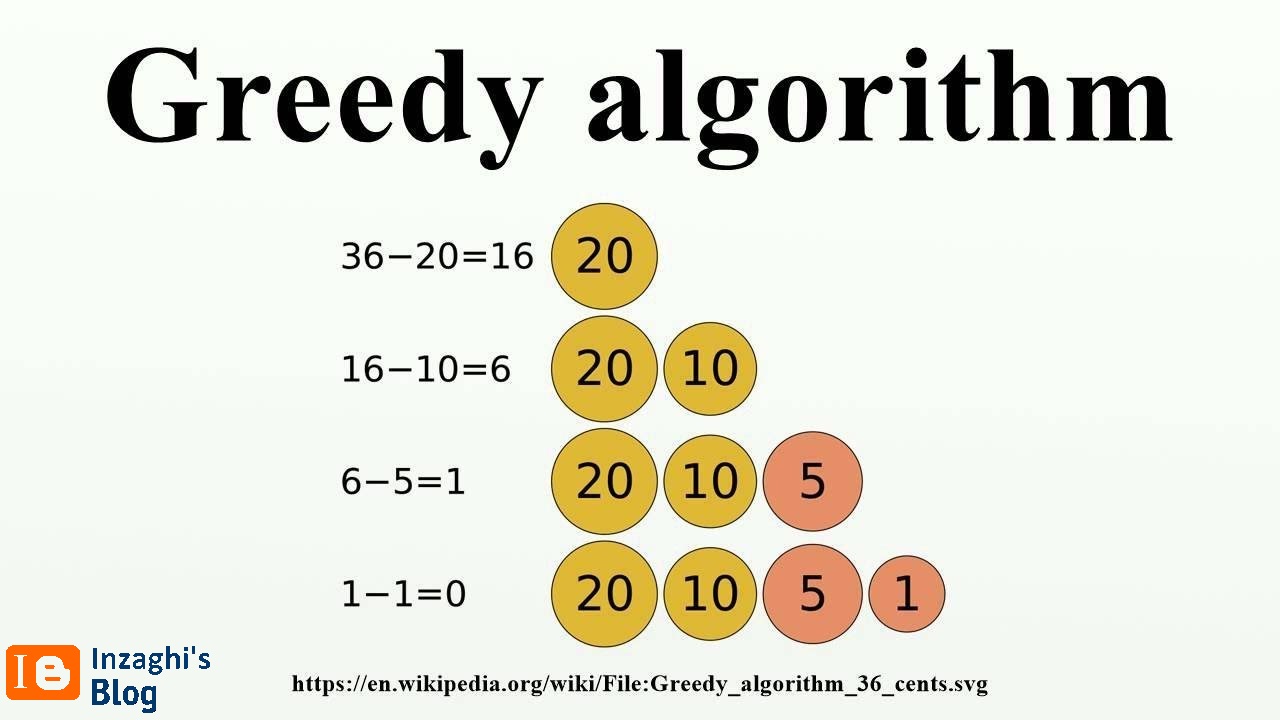 Materi tentang Algoritma Greedy (Beserta dengan Langkah-langkahnya ...