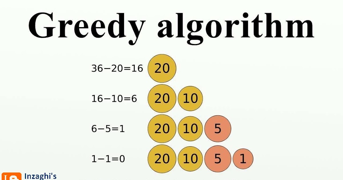 Materi tentang Algoritma Greedy (Beserta dengan Langkah-langkahnya ...