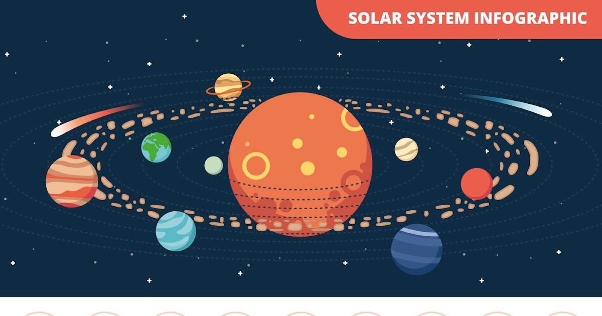 Mengenal sistem tata surya IPA kelas 6 SD Cerita
