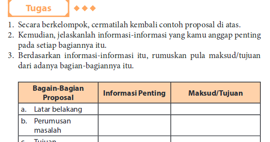 Jawaban Tugas Bahasa Indonesia Kelas 11 Halaman 153 Tentang Proposal Jawaban Tugas Bahasa Indonesia Kelas 11 Halaman 153 Tentang Proposal