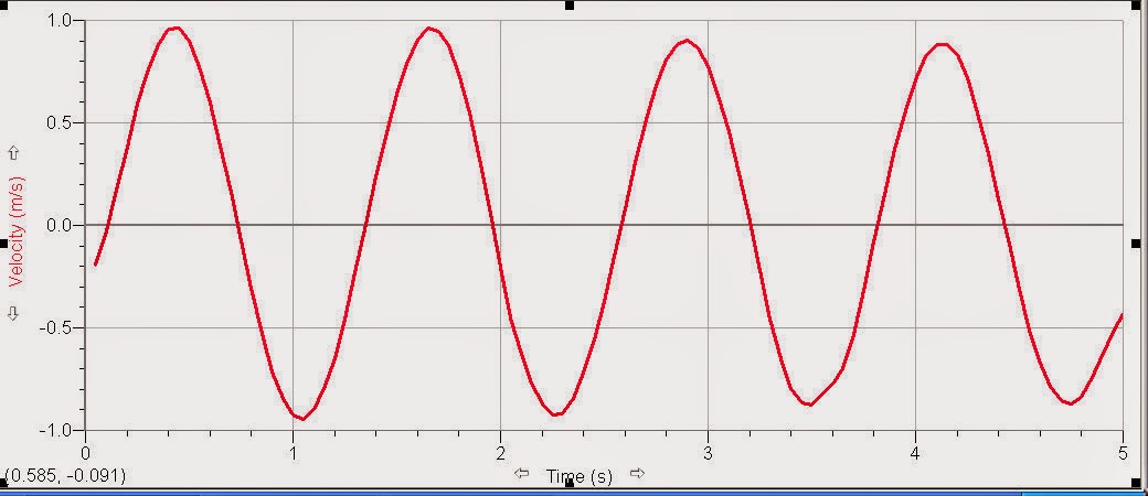 Phys4AS15 aebranks: Lab 11: Conservation of Energy - Mass-Spring System