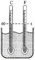 Termometer Celsius dan Fahrenheit, konversi suhu
