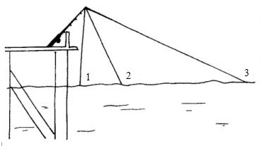 balik avi ve olta malzemeleri iskeleden balik avi