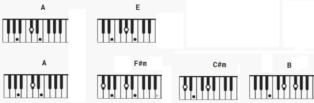 home resonance piano chords