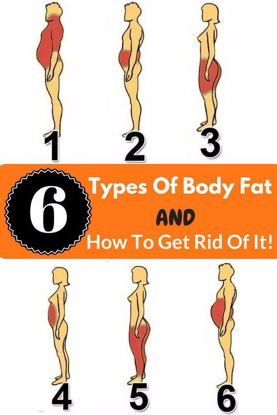 6 Types Of Body Fat And How To Get Rid Of It Healthylife 