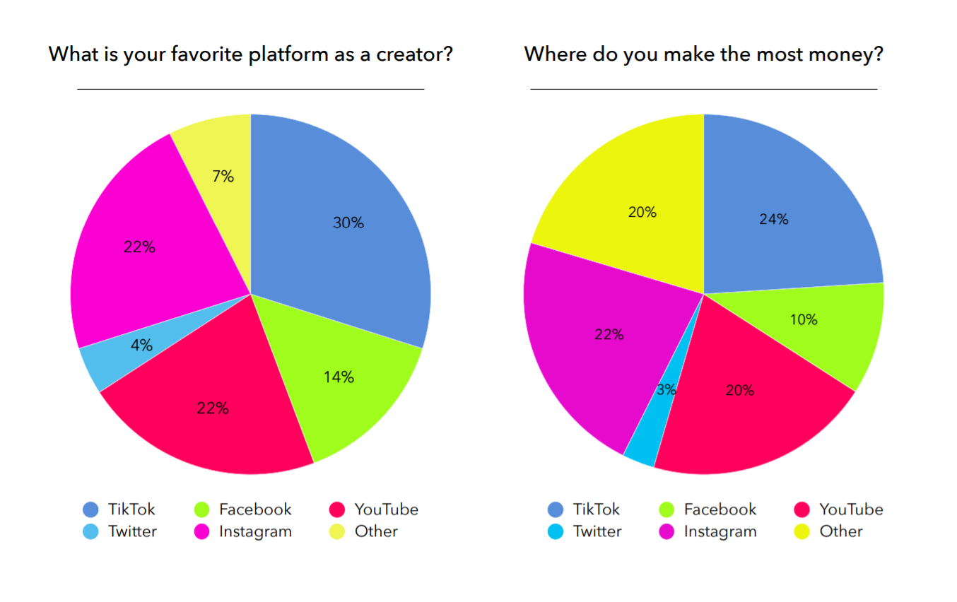 Instagram Data for the Creator Economy