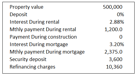 HouzKEY combo parameters HouzKEY combo parameters