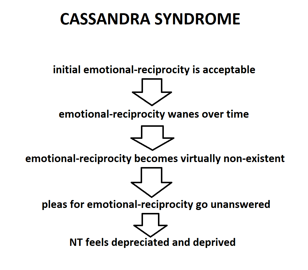 Recovery from Emotional Deprivation for Neurotypical Partners in Neurodiverse Relationships