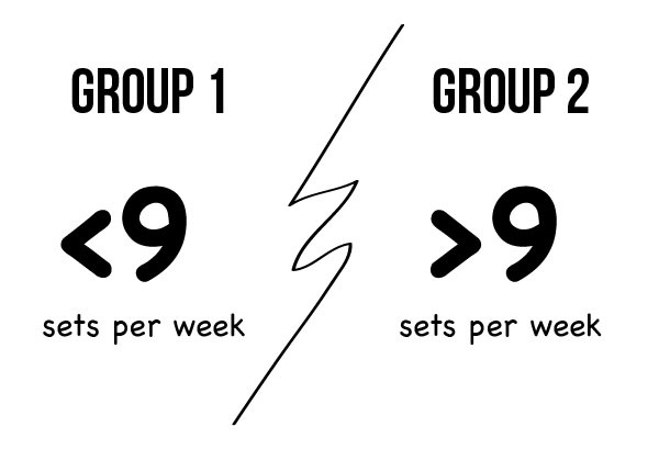 How Many Sets Do You Do for Muscle Growth?