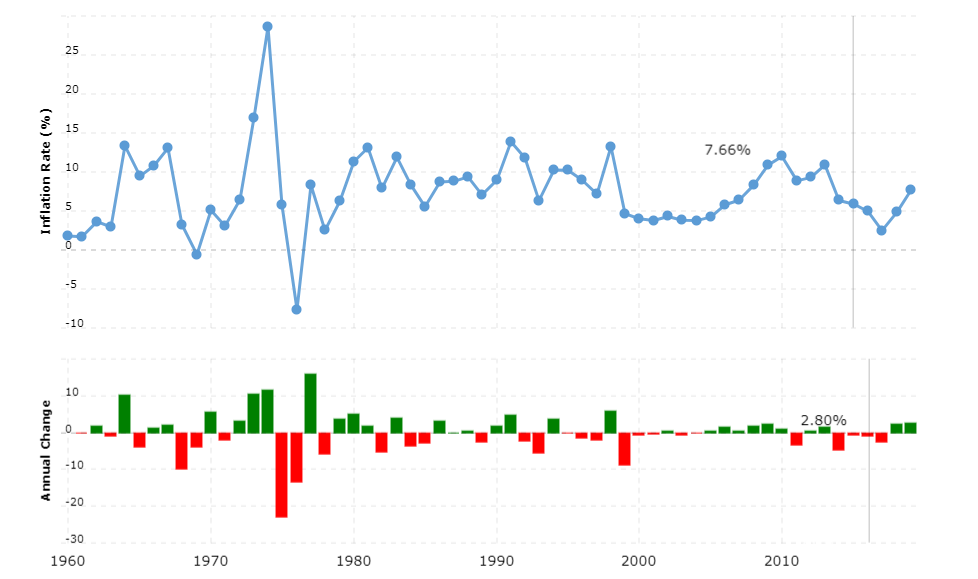 An Account on Inflation