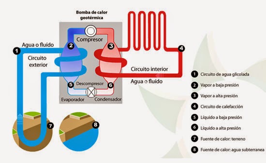 Pasivo bestia Cuatro Clasificación de la bomba de calor con aire acondicionado :: ECOSISTEMAS  DEL SURESTE S.L.