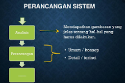 Definisi Perancangan Sistem