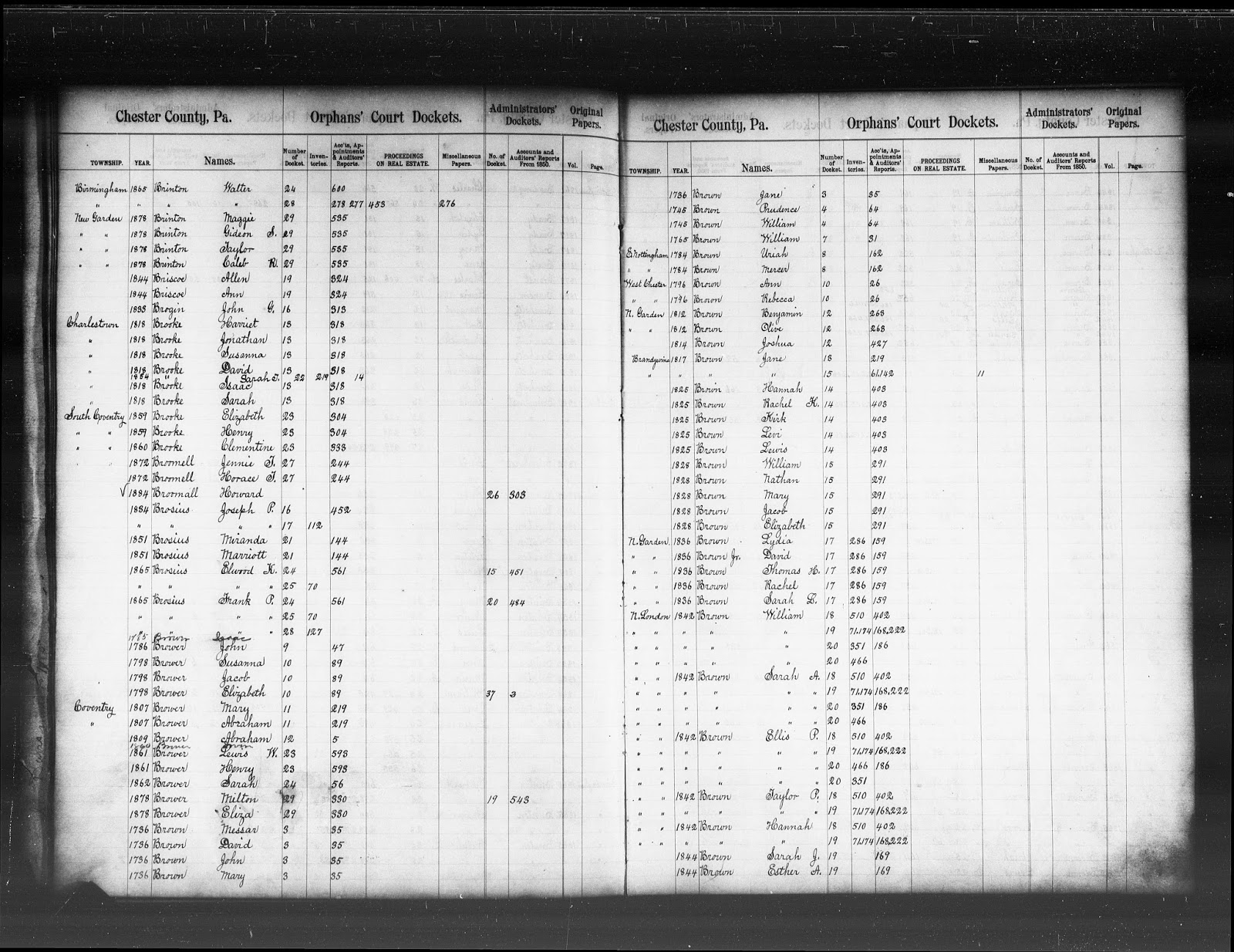 Brouwer Genealogy Brower Findings in the Orphan Court Records of