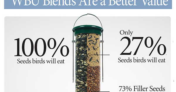 wild birds unlimited your local wild birds unlimited is wild birds unlimited your local wild birds unlimited is