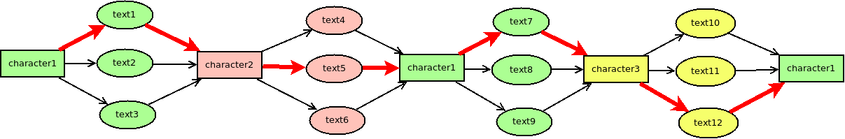 Robotics and Artificial Intelligence: Controlling Dialogue trees with ...