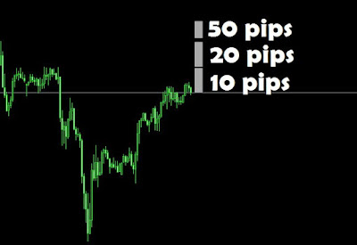 Place stop loss using pips.