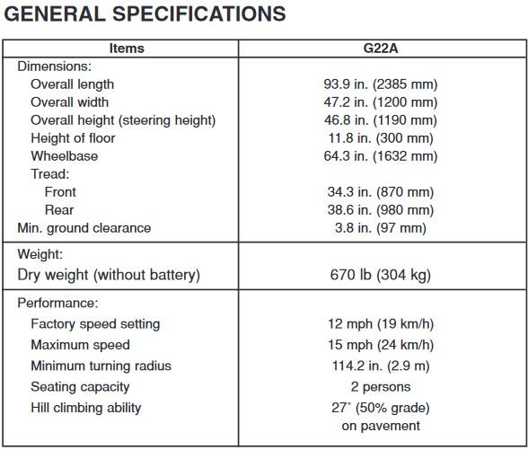 Yamaha G22 Golf Cart Specification